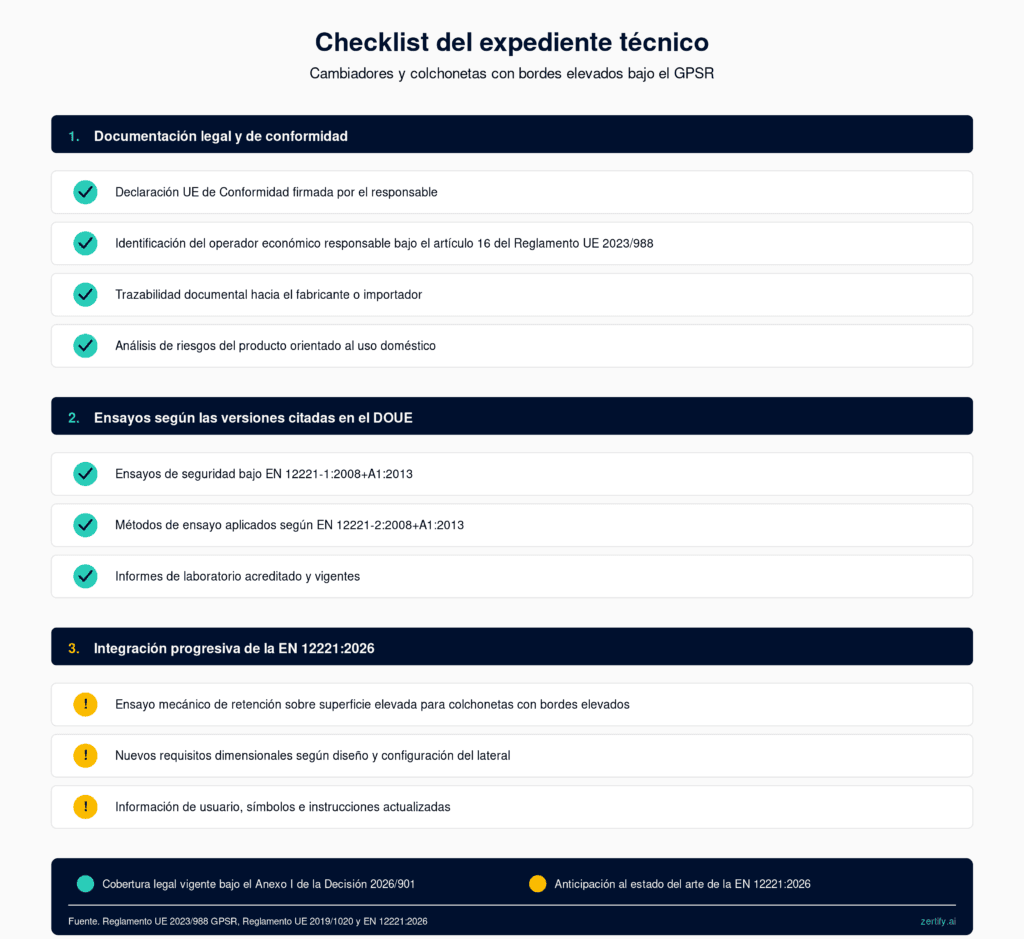 Checklist de expediente técnico para fabricantes e importadores de cambiadores y colchonetas
